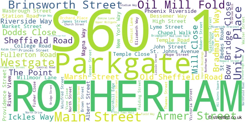 A word cloud for the S60 1 postcode